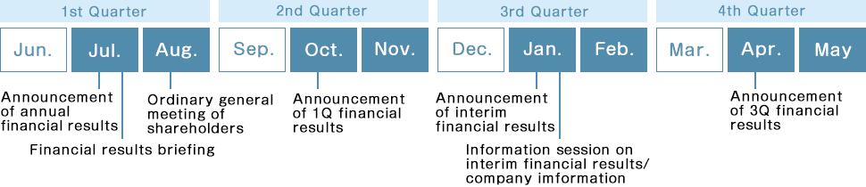 IR Calendar